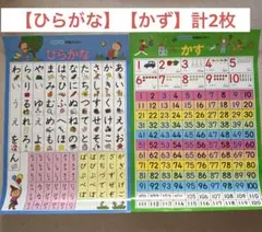 くもん　KUMON　学習ポスター　ひらがな かず　計2枚
