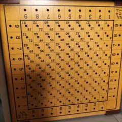 かけ算九九 計算ゲーム