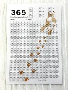 365日　貯金カード　3枚セット　ハガキサイズ　猫　背中　ネコ　足跡　ねこ