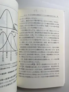 わが投資術 市場は誰に微笑むか