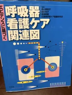 呼吸器看護ケア関連図