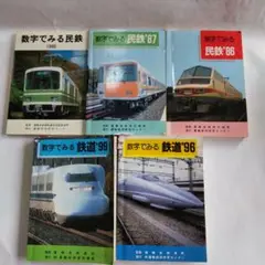 数字でみる民鉄 1980年.86年.87年　数字でみる鉄道 1996年.99年 数字でみる民鉄 1980年.86年.87年数字でみる鉄道 1996年.99年