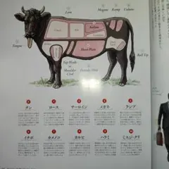 東京カレンダー 10月号 焼肉特集（取引先の接待や会社での飲み会で役立つ）