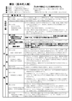 警備員検定試験　貴重品1 級　検定学科資料