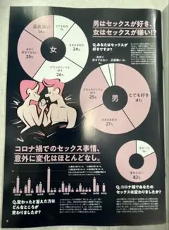 性学　Tarzan