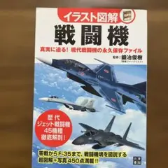 戦闘機 真実に迫る!現代戦闘機の永久保存ファイル