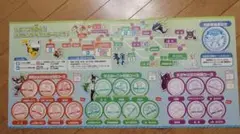名鉄 ポケモン メガスタンプラリー 2025 コンプリート