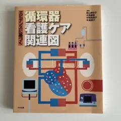 エビデンスに基づく循環器看護ケア関連図