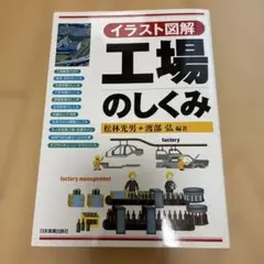 <イラスト図解>工場のしくみ