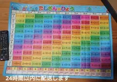 KUMON おふろでレッスンたしざん表　A2サイズ