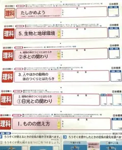 小学6年　理科　1学期　カラーテスト　大日本図書　日本標準