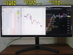 2019年ＬＧ製３４インチ超高解像度ＵＷＱＨＤ（3440×1440）モニター