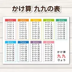 かけ算九九の表 A4サイズ知育ポスター