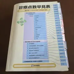 診療点数早見表 2024年版