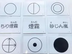 中学校　理科　天気図記号カードA7サイズ24枚