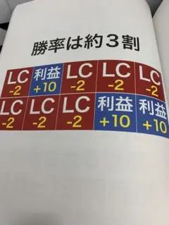 2025年最新】トレンドマスター 内田の人気アイテム - メルカリ