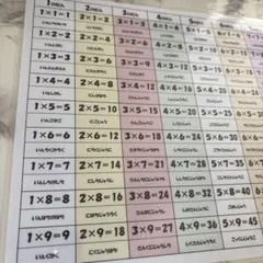 【ラミネート加工】かけ算☆九九表