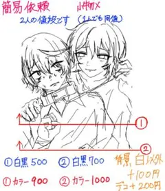 夢絵 依頼 イラスト コテ同 簡易
