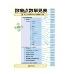 診療点数早見表 2024年4月版