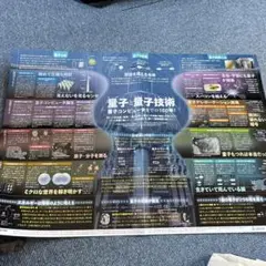 量子と量子技術の100年
