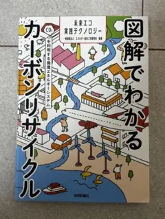 図解でわかるカーボンリサイクル