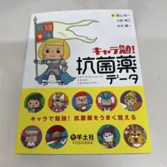 キャラ勉!抗菌薬データ