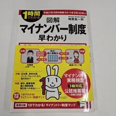 図解 マイナンバー制度 早わかり
