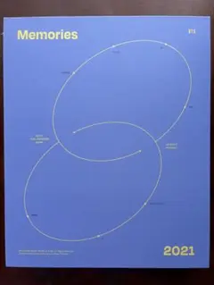 BTS Memories 2021 DVD