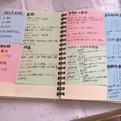 2025年最新】付箋ノート 原本の人気アイテム - メルカリ