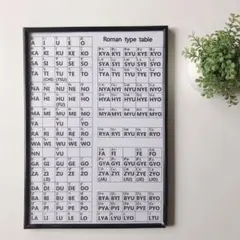 ローマ字　入力表　ポスター
