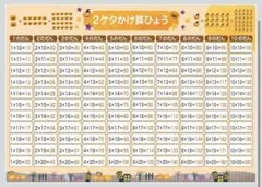 かけ算りょう お風呂ポスター B4