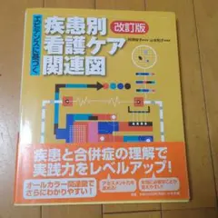 エビデンスに基づく疾患別看護ケア関連図