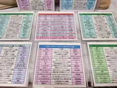 【平成レトロ】アニメ邦楽ベストアルバム