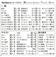 ☘️ Numbers キーボード用ショートカットステッカー