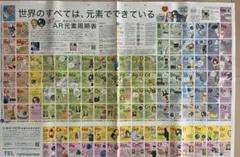 AR元素周期表 ポスター