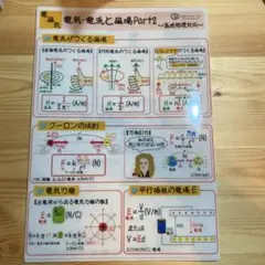 電気・電流と磁場 Part2 クリアファイル A4サイズ