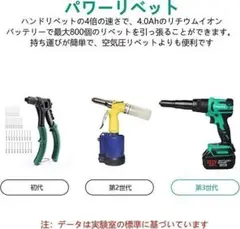 充電式リベッタ 本体のみ コードレス電動リベットガン 鉄・アルミ・ステ