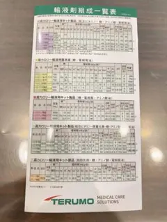 テルモ　輸液組成一覧表　ポケットブック