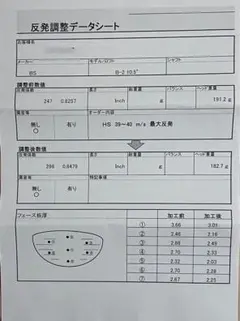 高反発加工済み ブリヂストン B2ドライバー10.5 Diamana Sシャフト