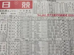 31年前ボートレース浜名湖☆ボートレース☆レディースチャンピオン（JAL女子王者