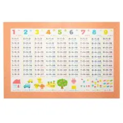 cおふろポスター九九くくかけ 算掛け算sおぼえちゃおう 知育 お受験