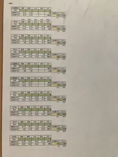 青山学院横浜英和中学校 2025年合格　成績データ