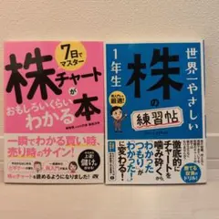 7日でマスター 株チャートがおもしろいくらいわかる本　世界一やさしい株の練習帖
