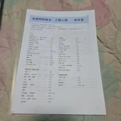 危険物取扱者 乙種4類 参考書