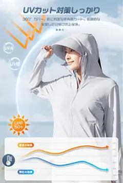 ラッシュガード レディース 「2025 UVカット&接触冷感」 UPF 50+