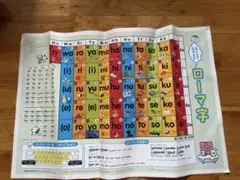 JTBパブリッシング　おふろでおぼえるローマ字