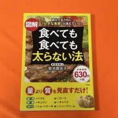 【送料無料】食べても食べても太らない法　菊池真由子　参考書　本　【現品限り】