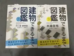 建物できるまで　RC造・木造住宅
