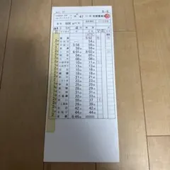 【プロフ必読】JR西日本 富山運転センター 運転時刻表 スタフ 鉄道廃品 Yahoo!オークション - JR西日本 広島運転所 運転時刻表 スタフ