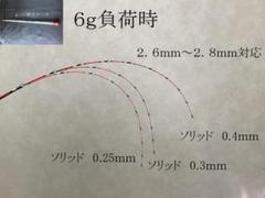 2025年最新】黒鯛工房 穂先の人気アイテム - メルカリ